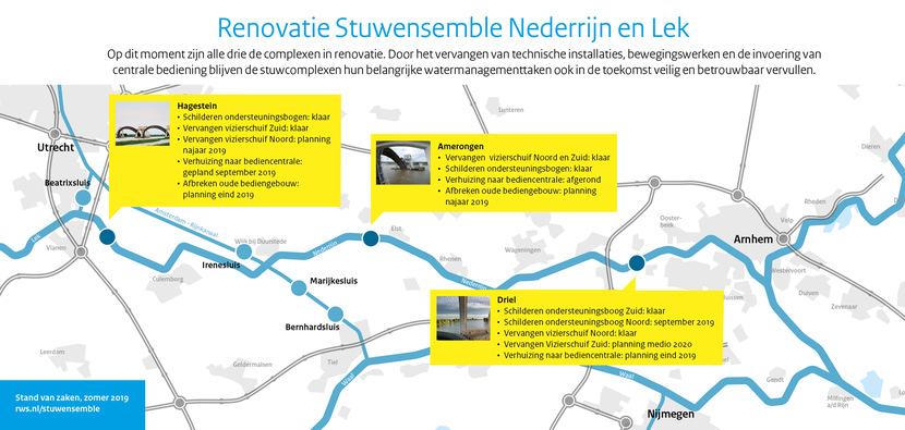 Renovatie Stuwensemble Nedderijn en Lek (overzicht)